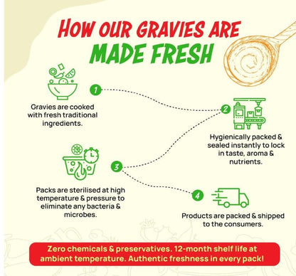 Guntur Chicken